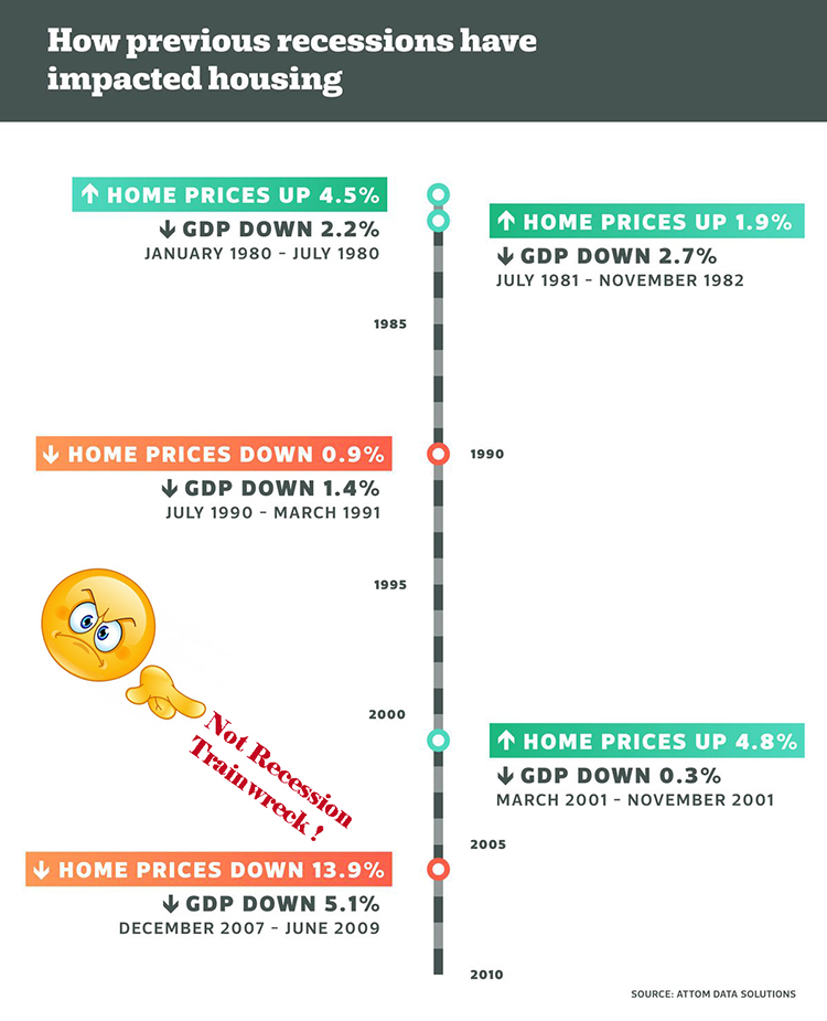 historical-home-sales-during-recession-SOURCE-ATTOM-DATA