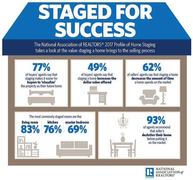 home-staging-survey